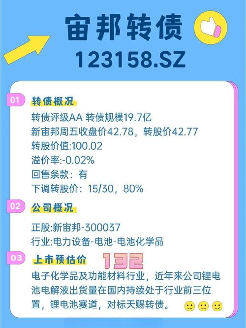 元力轉(zhuǎn)債中簽率預估，元力轉(zhuǎn)債最新消息